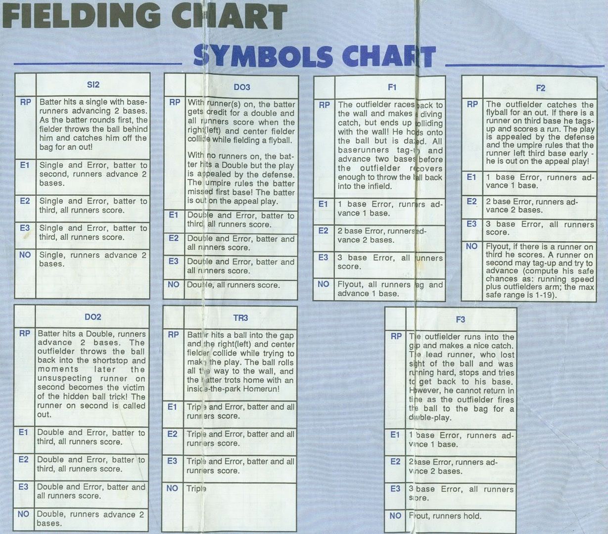 charts-strat-o-matic-365-wiki-fandom